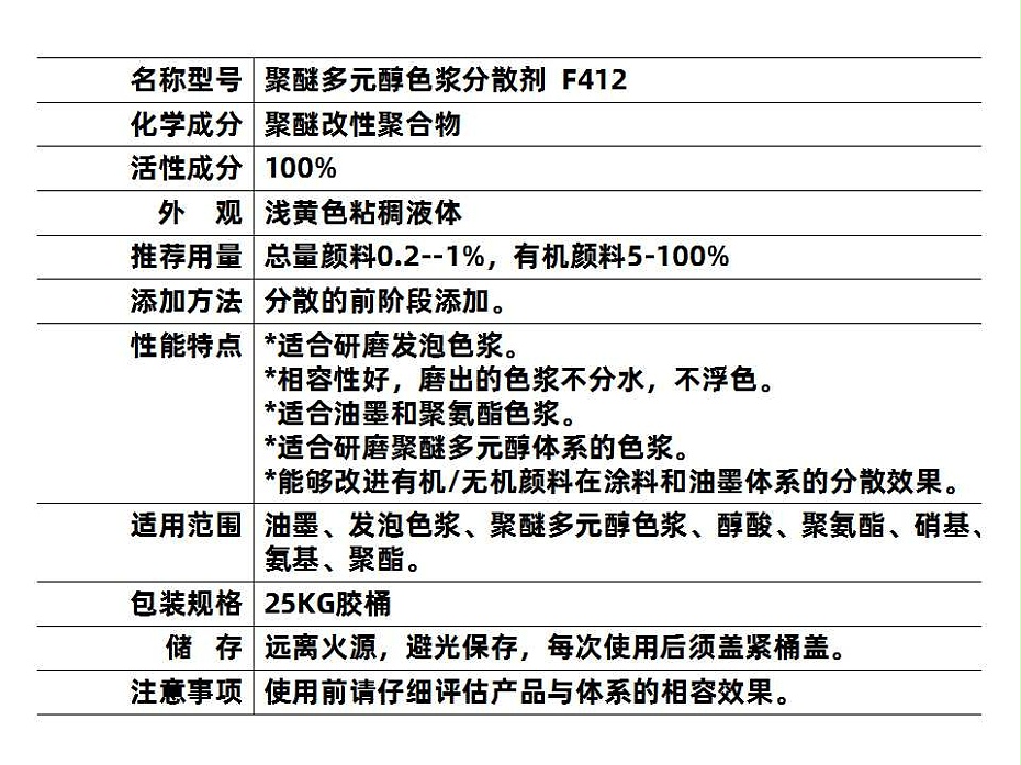 聚醚多元醇412 (2)