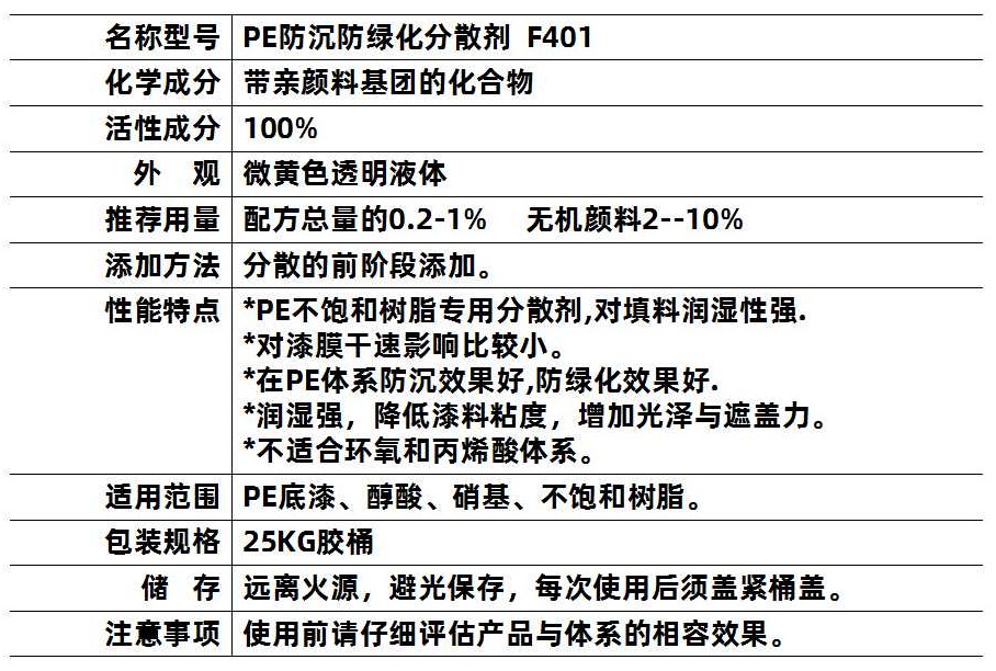 1分散劑末圖說明書